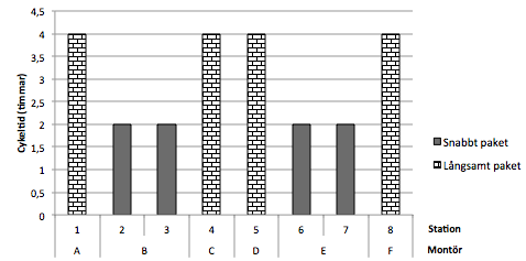 Analys den är multipel innebär att en taktad planering kan skapas enligt Duggan (2012), vilket denna studie fortsättningsvis följer.