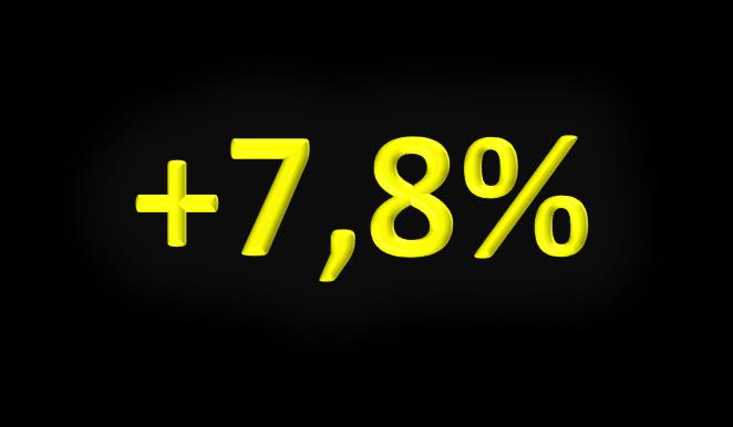 Hemköp fortsatt bra försäljningsutveckling Nettoomsättning: 1 470 Mkr (1 364), +7,8% Jämförbar försäljning: +4,9%