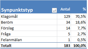 Omsorgsnämnd,