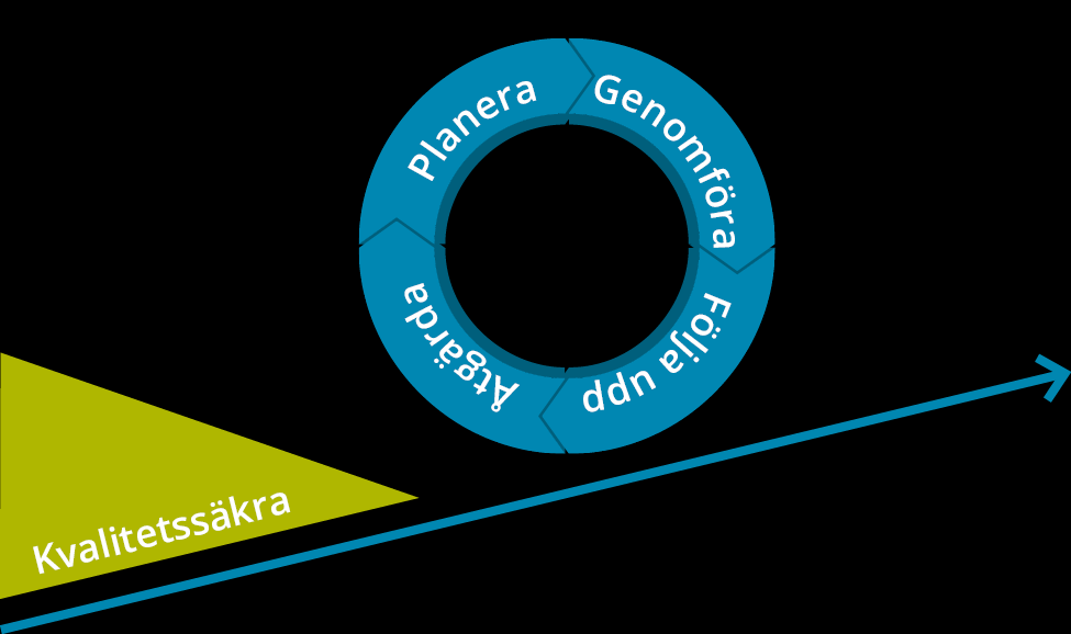 Analys Alla erhållna resultat