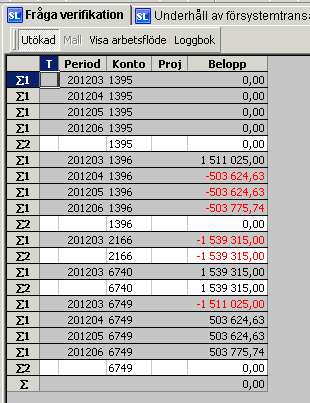 Konto1395 = 0 kr varje månad (pga statlig leverantör belopp överfört till konto 1396 via trigger) Konto 1396 = noll när periodiseringsintervallet är klart. Konto 2166 = Leverantörsskuldskontot.