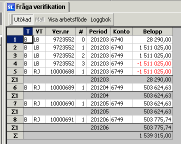 Kostnad totalt per månad.