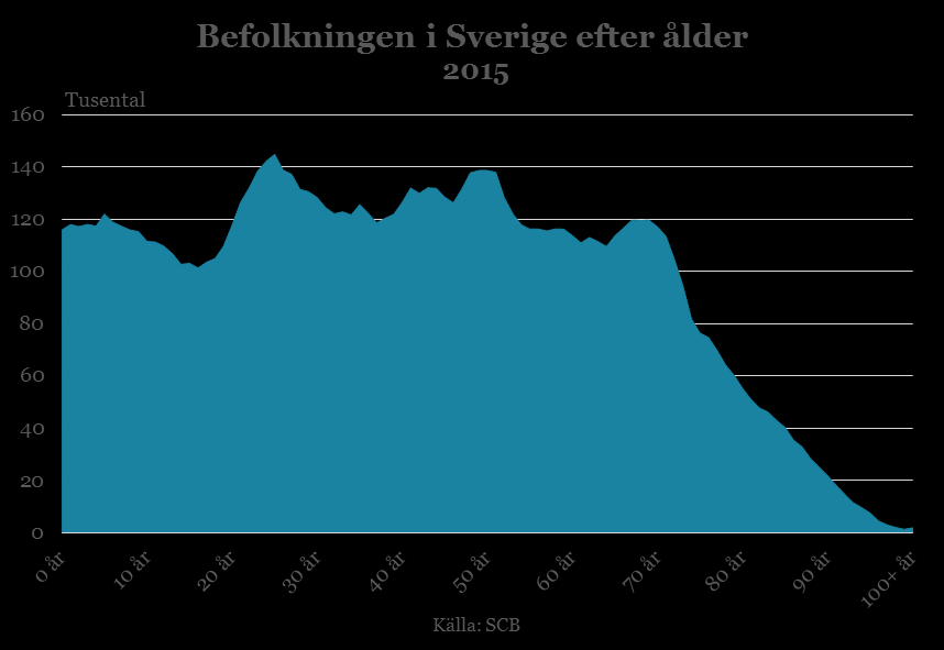 Arbetsmarknadsutsikterna hösten 2016 55 Samtidigt har arbetskraftsdeltagandet bland utrikes födda ökat tydligt under det senaste året.