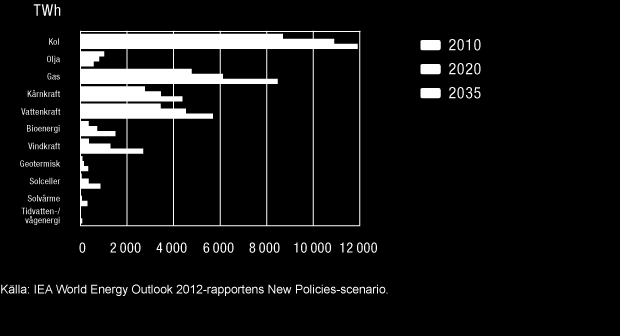 WÄRTSILÄ OYJ ABP / ÅRSREDOVISNING 2012 / Affärsverksamheten 17 byggs ut har våra kraftverk den viktiga fördelen att de kan drivas med flytande bränslen tills gasleveranserna blir tillgängliga och