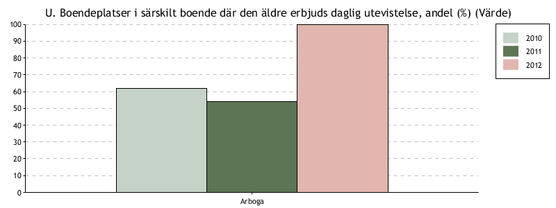 6 Exempel på resultatredovisning för Arboga kommun I det här avsnittet gör vi en fördjupad redogörelse av Arboga kommuns resultat i jämförelse med övriga kommuner som publicerat resultat.