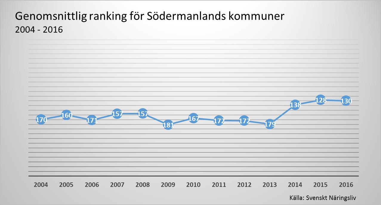 Bilaga till pressmeddelande 2016-09-20: