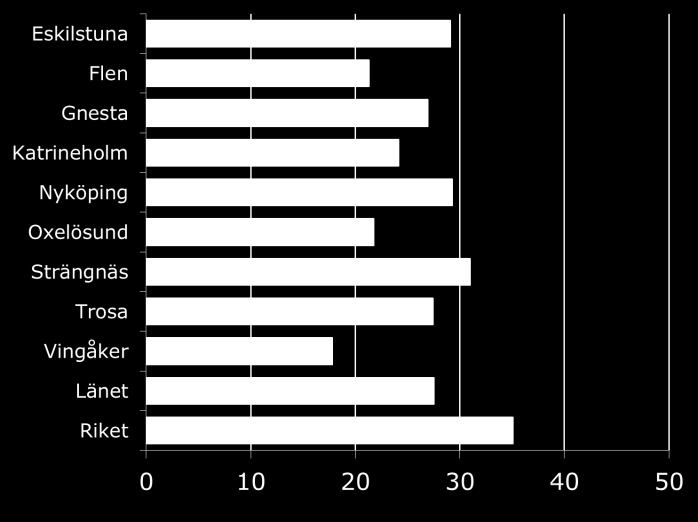 Livsvillkor Livsvillkor, såsom sociala och ekonomiska förhållanden har visat sig ha ett betydande samband med hälsan.