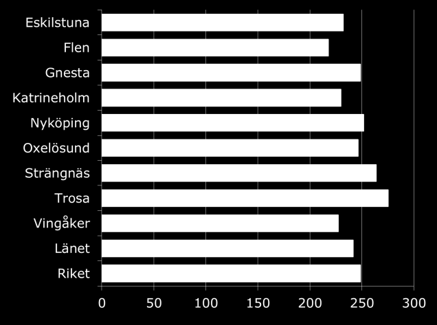 Ekonomiska förutsättningar Förutsättningarna för hälsan hänger starkt samman med den ekonomiska situationen man befinner sig i.