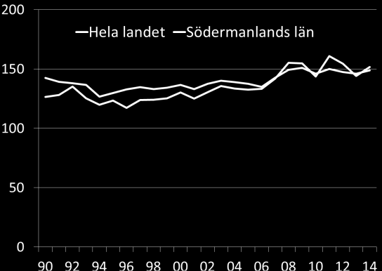 Bland ungdomar upplevde 89 procent av flickorna och 93 procent av pojkarna att de ofta eller alltid känner sig trygga i sitt bostadsområde dagtid.