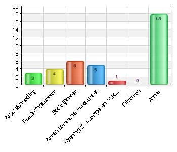 Bilaga 1 Extrafrågor kring hjälpbehov (Brukarkraft) 1a. Får du hjälp av annan/andra verksamheter en den du befinner dig i för att förbättra din livssituation?