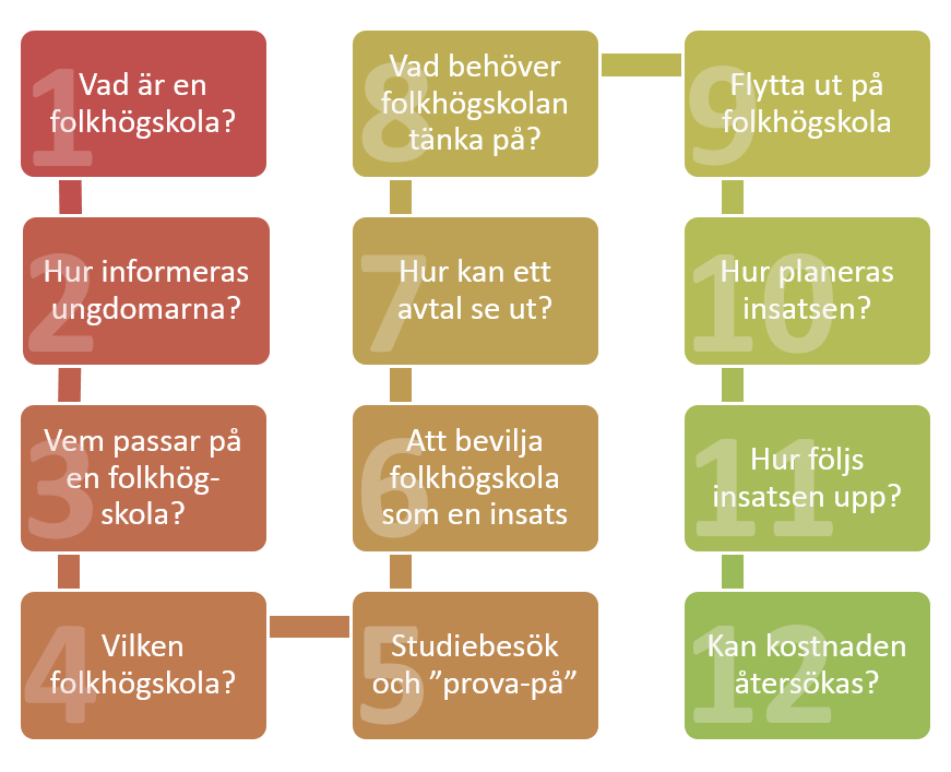 Processen mot folkhögskola Upptakt