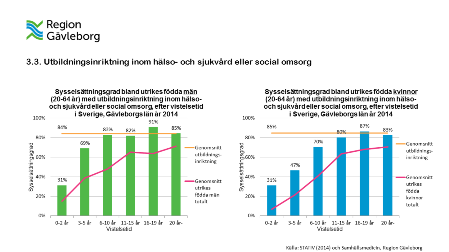 Etableringen på arbetsmarknaden diskuteras ofta utifrån ett medelvärde, som är intressant eftersom det säger något om eventuella svårigheter för specifika grupper att ta sig in på arbetsmarknaden.