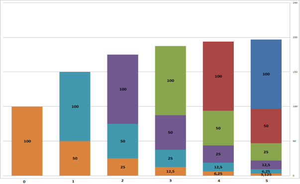 Steady state (C ss ) -upprepad dosering Dvs. lämnar kroppen med urinen utan att först metaboliseras Den vätskevolym (blodplasma) som per tidsenhet befrias från ett ämne (läkemedel).