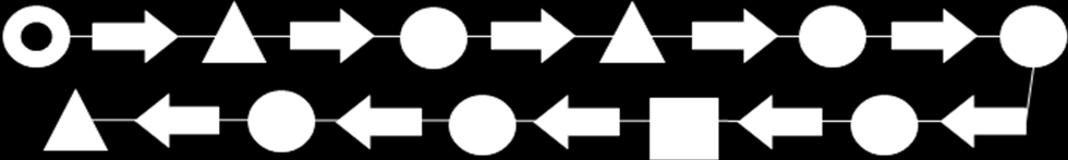 3. Resultat 3.1. Nulägesbeskrivning Funktionerna i fabriken numrerades och sattes ut på en fabrikslayout, se bilaga 1. 3.1.1. Spagettidiagram Flödesdiagrammet framtaget i samarbete med Nordberg (2013), figur 1.