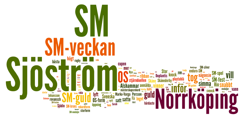 ORDMOLN Ordmolnet baseras på de vanligaste