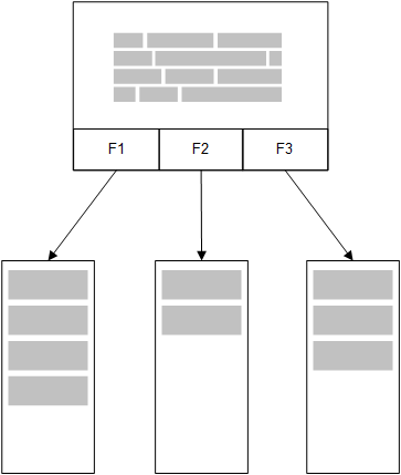 5 Koppla till datakällor En andra, kopplad tabell som läses in i minnet skulle ha ett gemensamt fält.