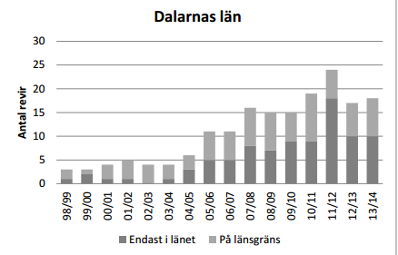 DALARNA