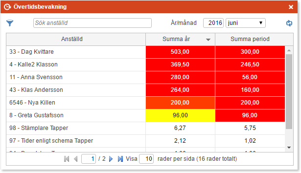 Användarmeddelande Flex HRM Time, version 162 19 Observera att i version 153 så såg du alltid alla anställda i närvarotablån om du hade behörighet till den.