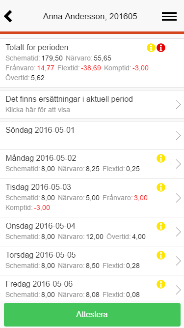 Användarmeddelande Flex HRM Time, version 162 43 Trycker du på en rad i listan ser du detaljerad information om den anställdes period.