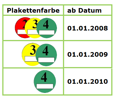 Ex. Tyskland Etiketter för vindrutan Diesel bilar Euro 4 or Euro 3 with