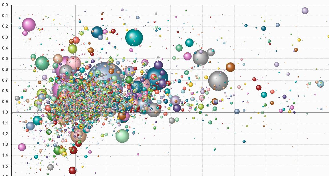 Simpler-index ALLA FÖRETAG I BUSINESS REGION ÖREBRO; TILLVÄXT