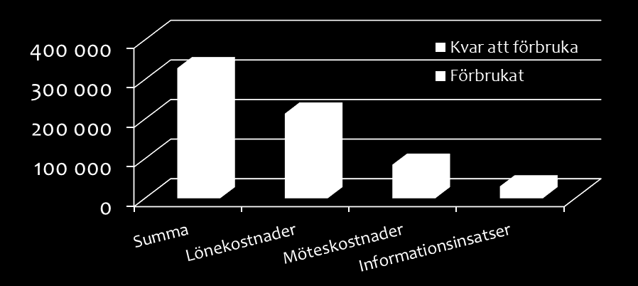 Det innebär att man kan sälja miljöstämplad, lokalt fångad och närproducerad fisk med minimala transporter och med hög kvalitet. Han kommer gärna till Vättern och berättar mer om vi vill.