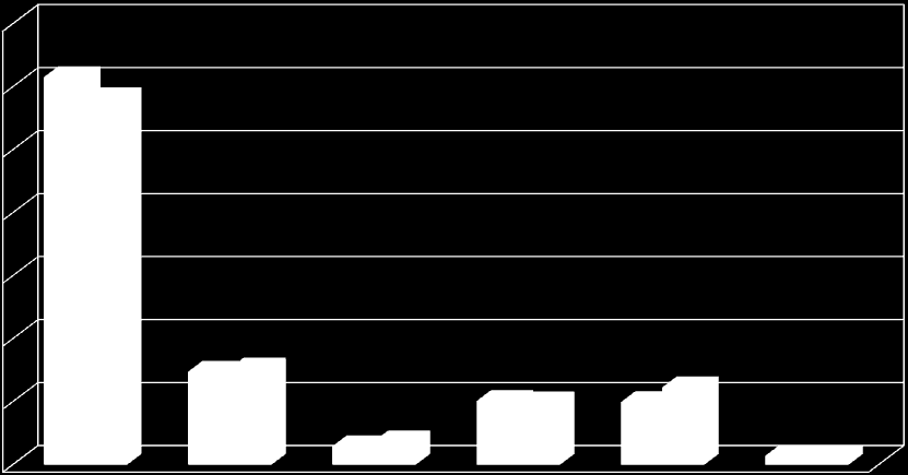 Procentandel -09-14 Sida 7(39) Under första halvåret minskade den svenska exporten med 20 procent i värde, jämfört med samma period 2008.