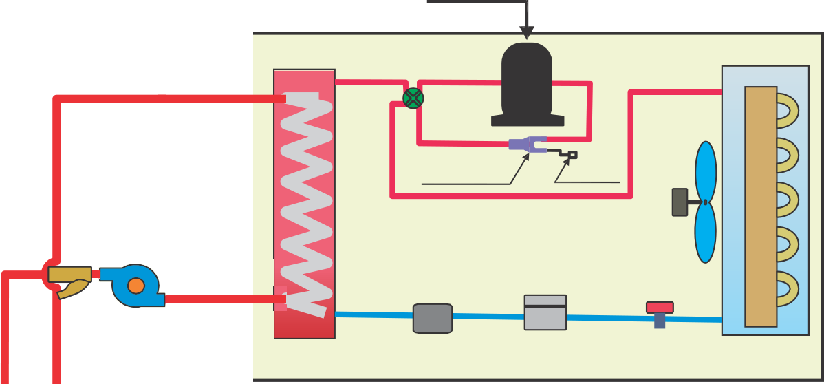 1. Före användning 1.3 Arbetsprincip Värmepumpar är komplicerad teknisk utrustning.