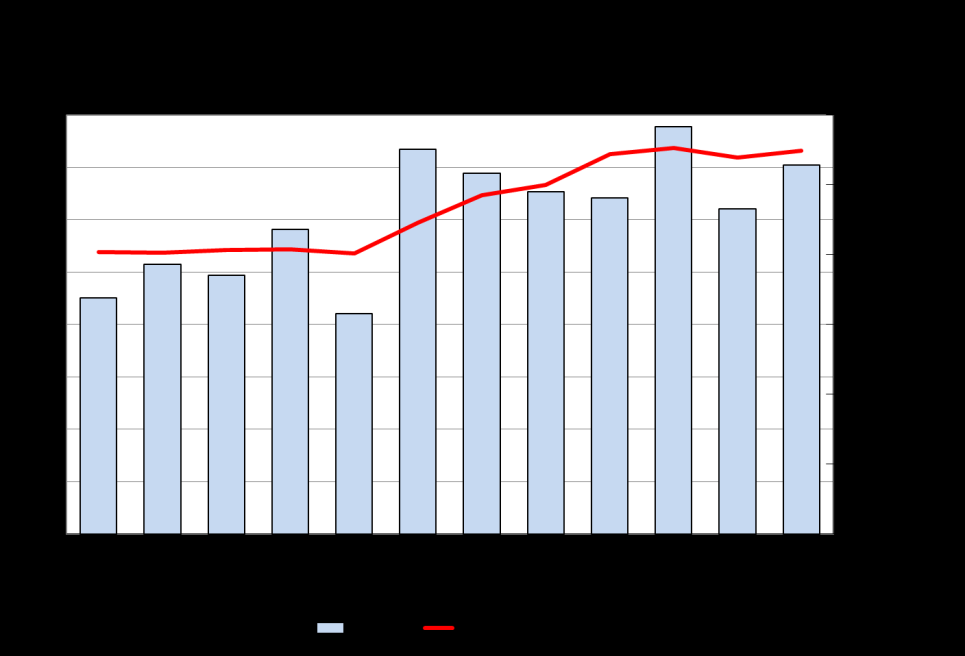 Kvartal 2 Omsättning och orderingång Orderingången under kvartalet var 704,3 Mkr (659,0). Justerat för valuta och förvärv var det en ökning med 5,8 procent jämfört med samma period föregående år.