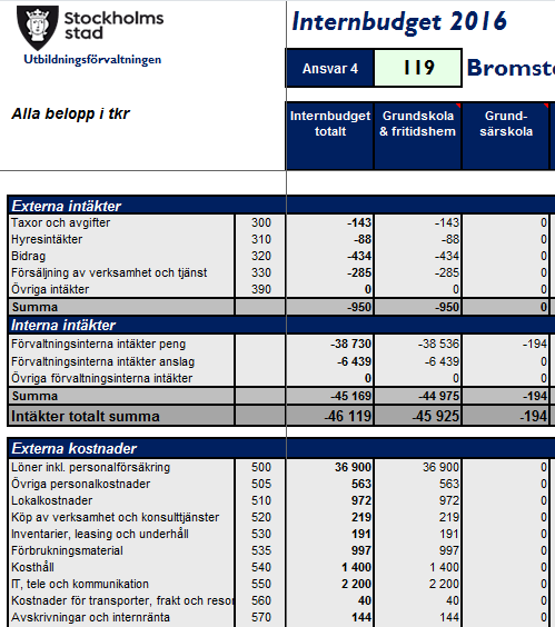 Per Hansson 2016-02-01 A 11 (14) Bromstensskolans socioekominska anslag uppgår till ca 3.