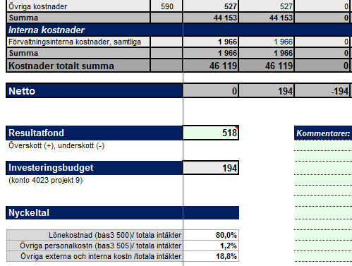 Per Hansson 2016-02-01 A 12 (14) 8 ATTRAKTIV ARBETSGIVARE NÄMNDMÅL Utbildningsförvaltningen är en attraktiv arbetsgivare för chefer, medarbetare och framtida medarbetare Utbildningsförvaltningens