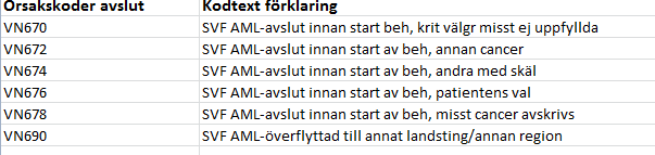 SVF akut myeloisk leukemi (AML) registrering i Vårdprocess bild 045