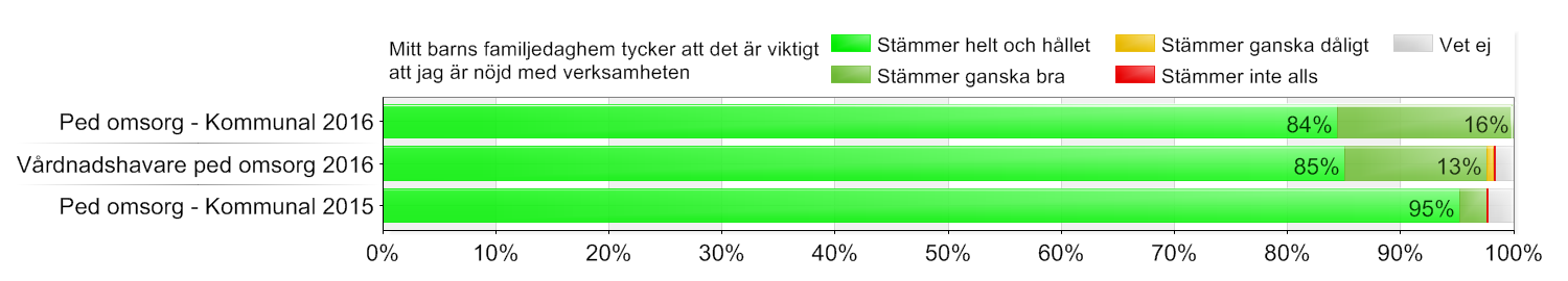 Delaktighet