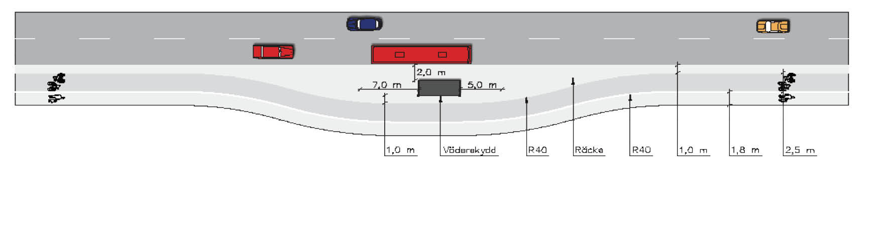 4. Planeringsprinciper Figur 11: Utformning vid fickhållplats 40 Figur 12: Utformning vid kantstenshållplats 41 och även förbättrad trafiksäkerhet, eftersom korsande trafik i tunnelmynningen kan