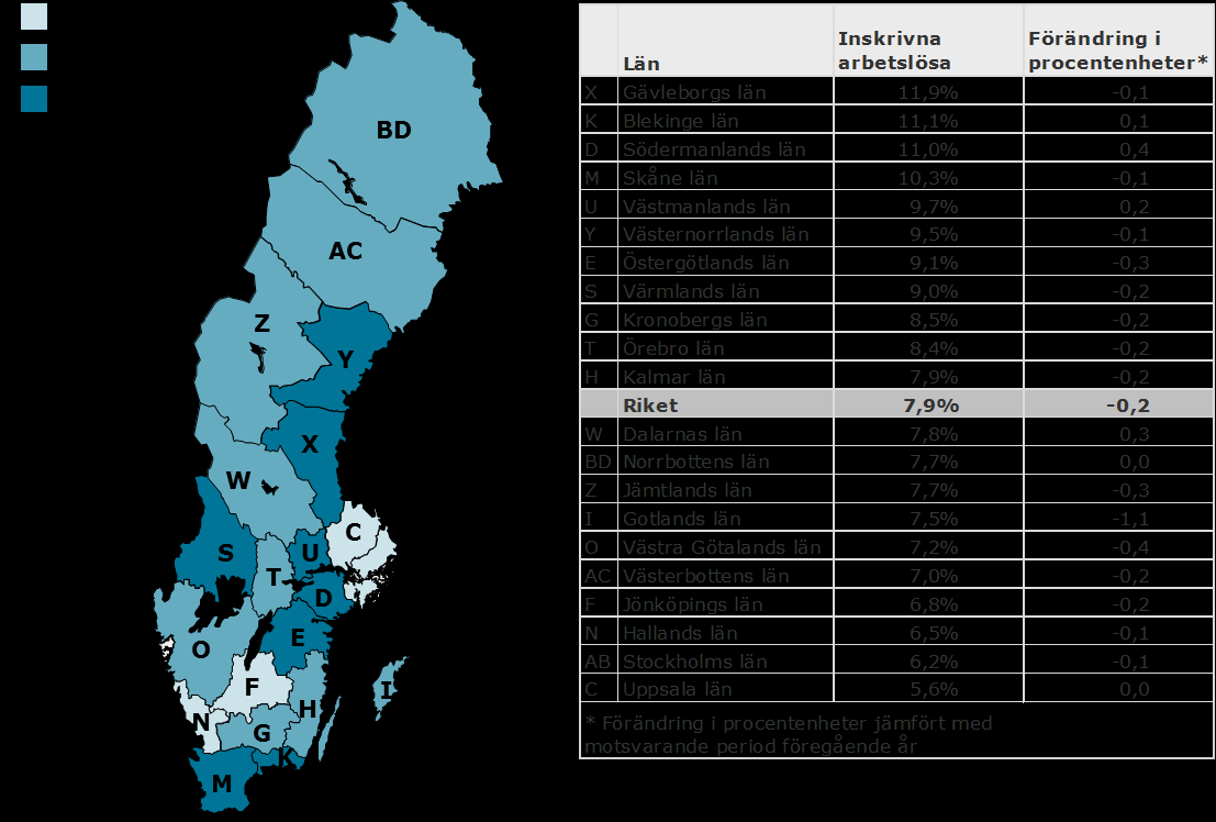 Inskrivna arbetslösa i februari 2016 som andel