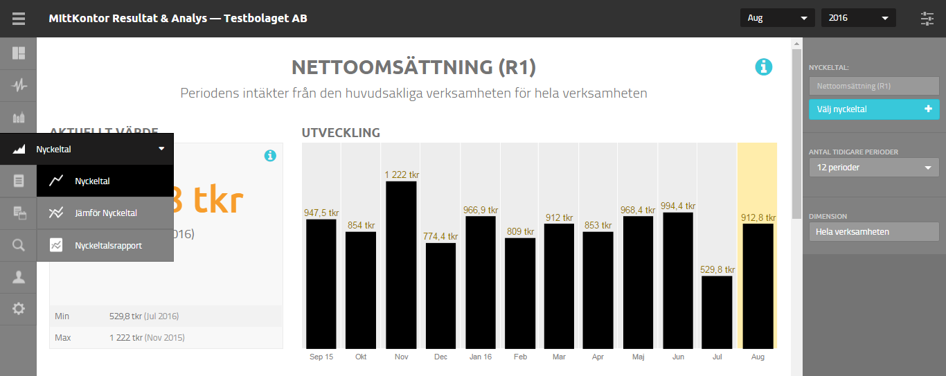 NYCKELTAL NYCKELTAL UNDERMENY NYCKELTAL På denna vy visas enskilda nyckeltal.