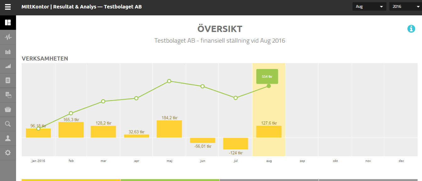 ÖVERSIKT ÖVERSIKT Översikten är den första vy du möter när du kommer in i Resultat & Analys.