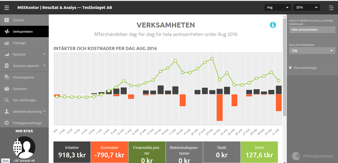 VERKSAMHETEN VERKSAMHETEN För att titta på vyn verksamheten klickar du på menyvalet i vänstermenyn Vad den här sidan gör är att visualisera hur enskilda dagar och till och med enskilda