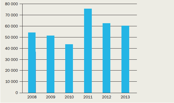 Bemanningsbranschen Minskning sedan 2011 Statistiken begränsad Antalet personaluthyrningsföretag har ökat Osäkerhet om långsiktiga