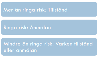 Bild 1. Bild från rapporten Att använda askor rätt Handbok för miljöprövning av askor utgiven av Svenska Energiaskor.