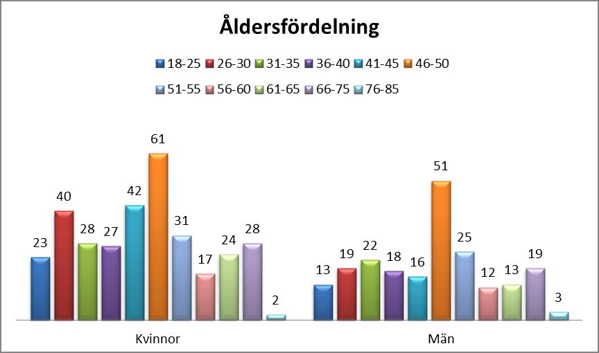 Vem kommer till EKSAM?