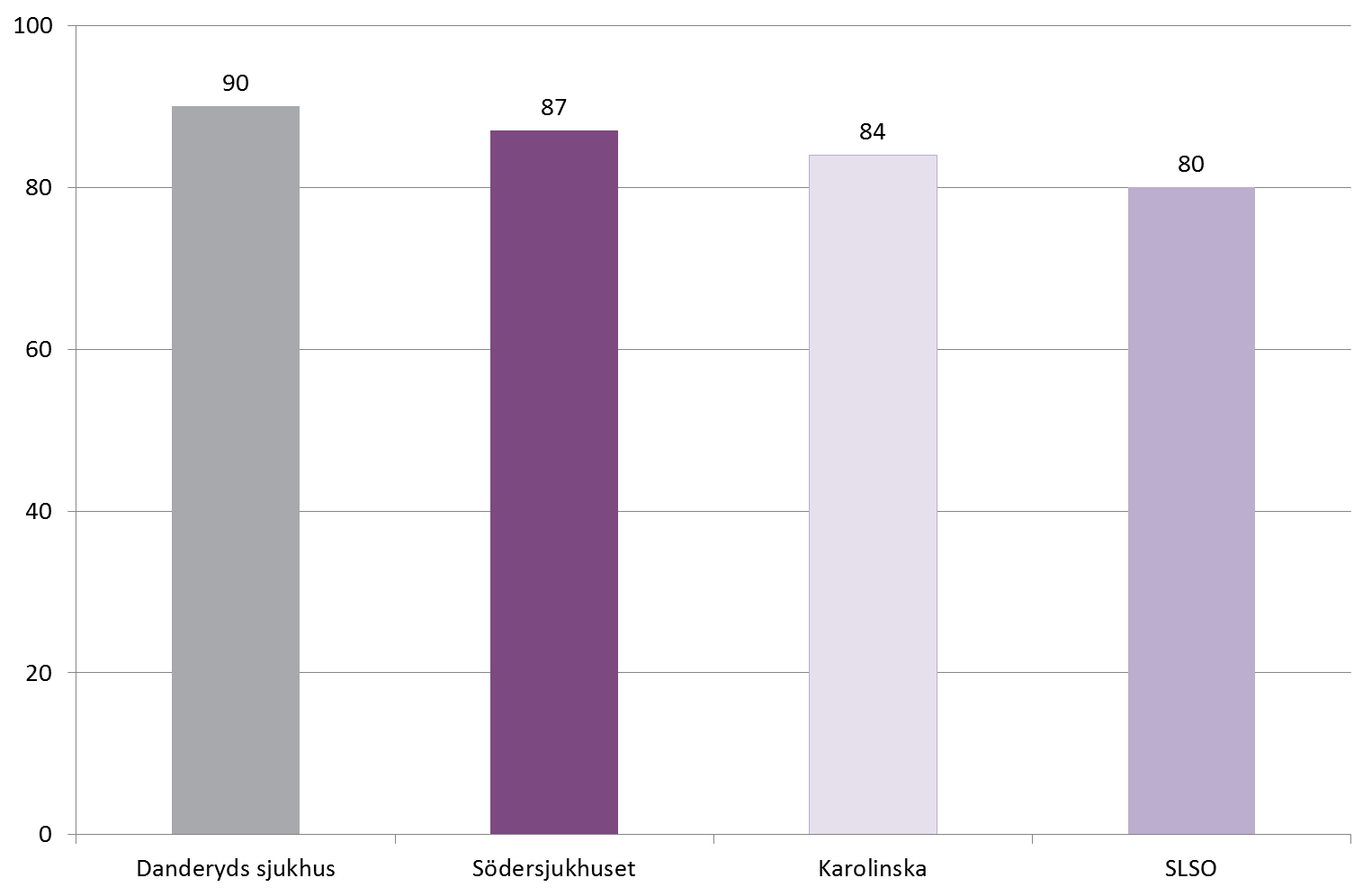 Helhetsbedömning