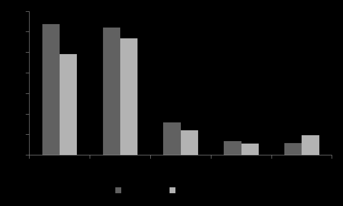 Table 2.