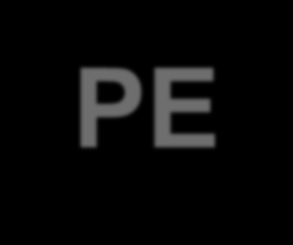 PE-HD Högre densitet