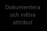 Standardisera och införa Förvaltningsgrupp Förvaltningsgrupp Sambiintressent Förvaltningsgrupp Styrgrupp Federations -operatör Föreslå