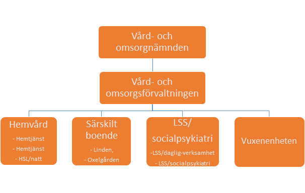 Socialdemokraterna S 3 Centerpartiet C 2 Moderata samlingspartiet M