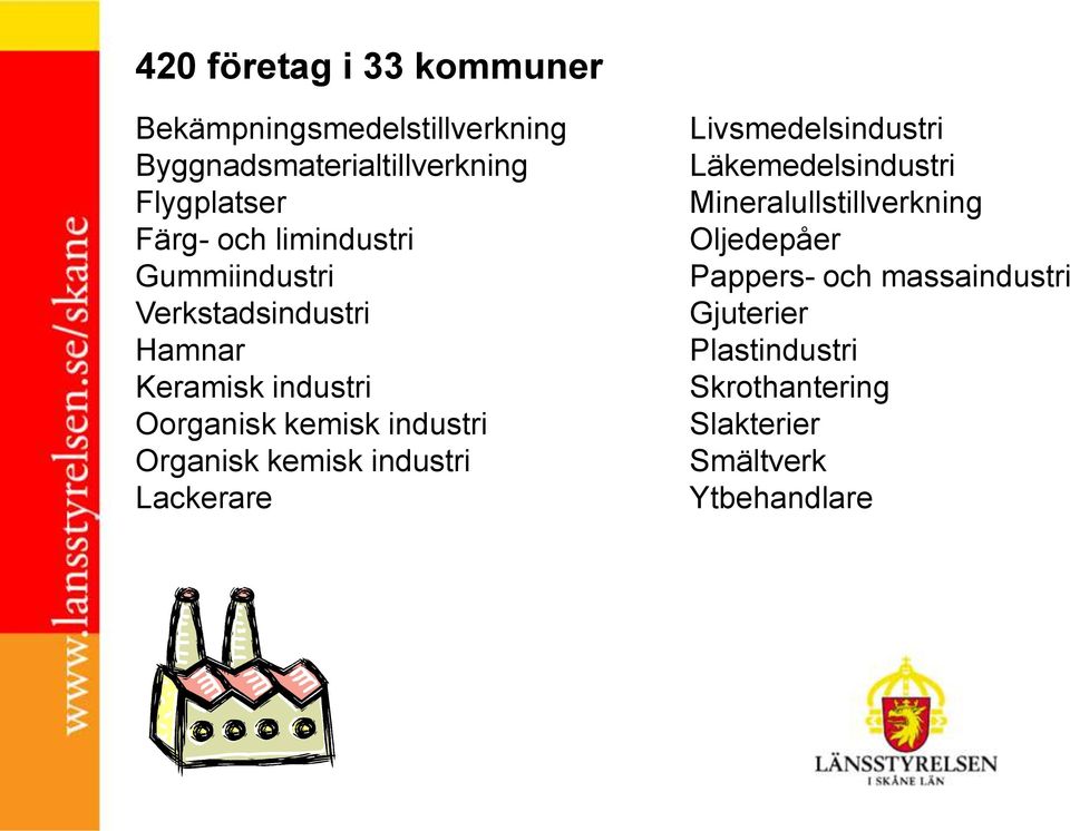 Organisk kemisk industri Lackerare Livsmedelsindustri Läkemedelsindustri Mineralullstillverkning