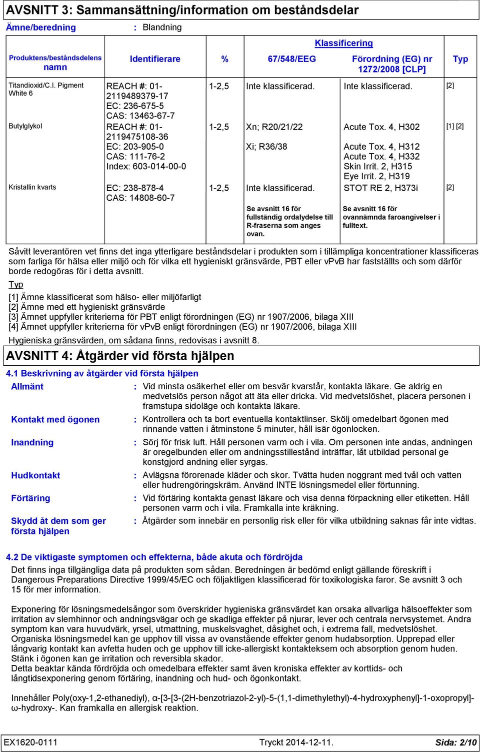 Pigment White 6 Blandning Identifierare REACH # 01 211948937917 EC 2366755 CAS 13463677 Butylglykol REACH # 01 211947510836 EC 2039050 CAS 111762 Index 603014000 Kristallin kvarts EC 2388784 CAS