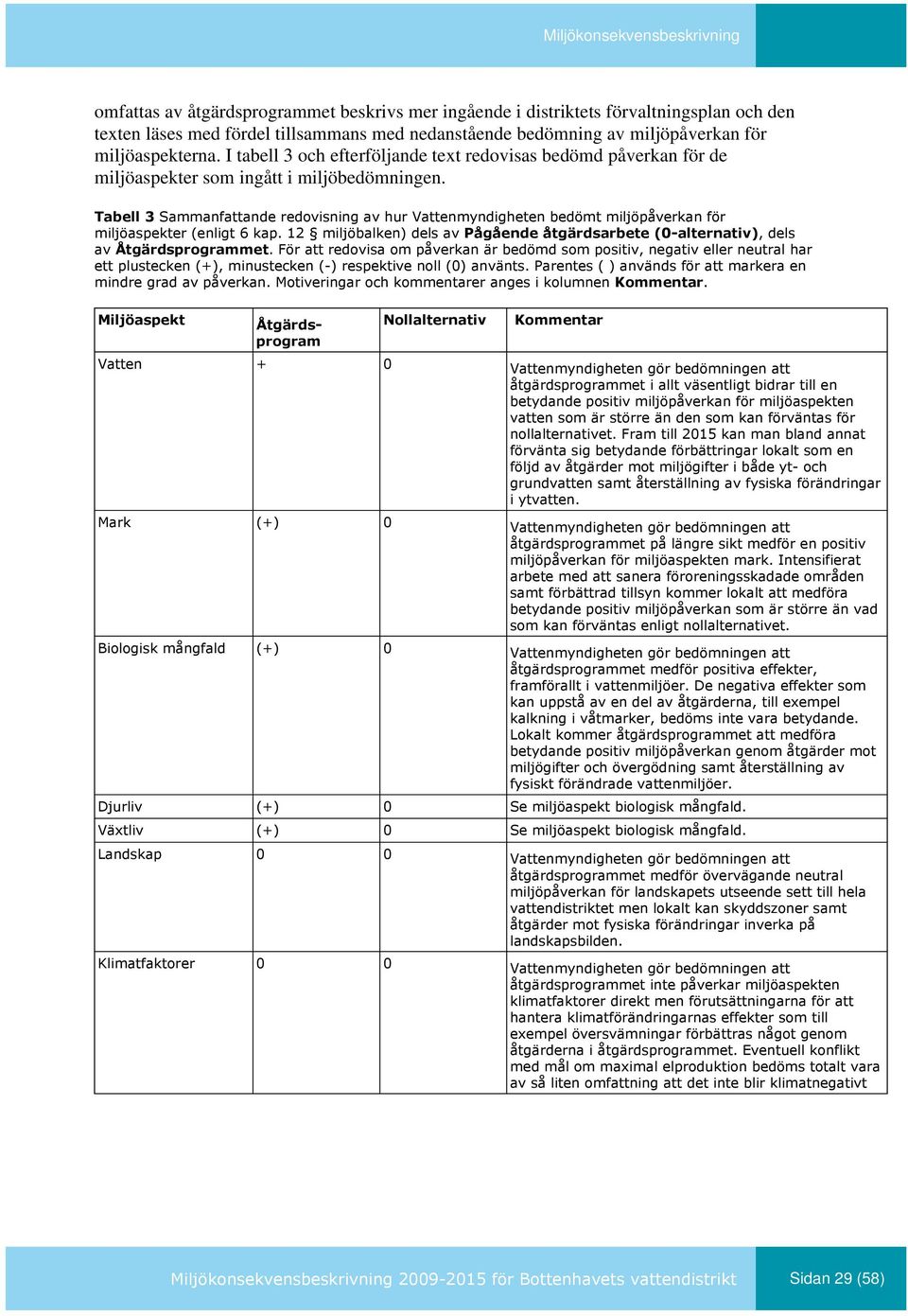 Tabell 3 Sammanfattande redovisning av hur Vattenmyndigheten bedömt miljöpåverkan för miljöaspekter (enligt 6 kap.