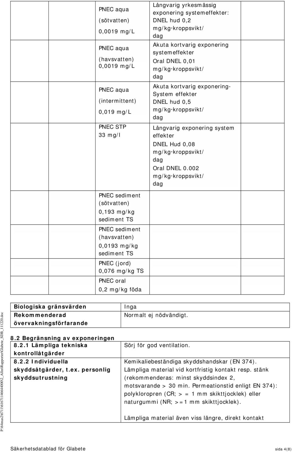 002 PNEC sediment (sötvatten) 0,193 mg/kg sediment TS PNEC sediment (havsvatten) 0,0193 mg/kg sediment TS PNEC (jord) 0,076 mg/kg TS PNEC oral 0,2 mg/kg föda Biologiska gränsvärden Rekommenderad